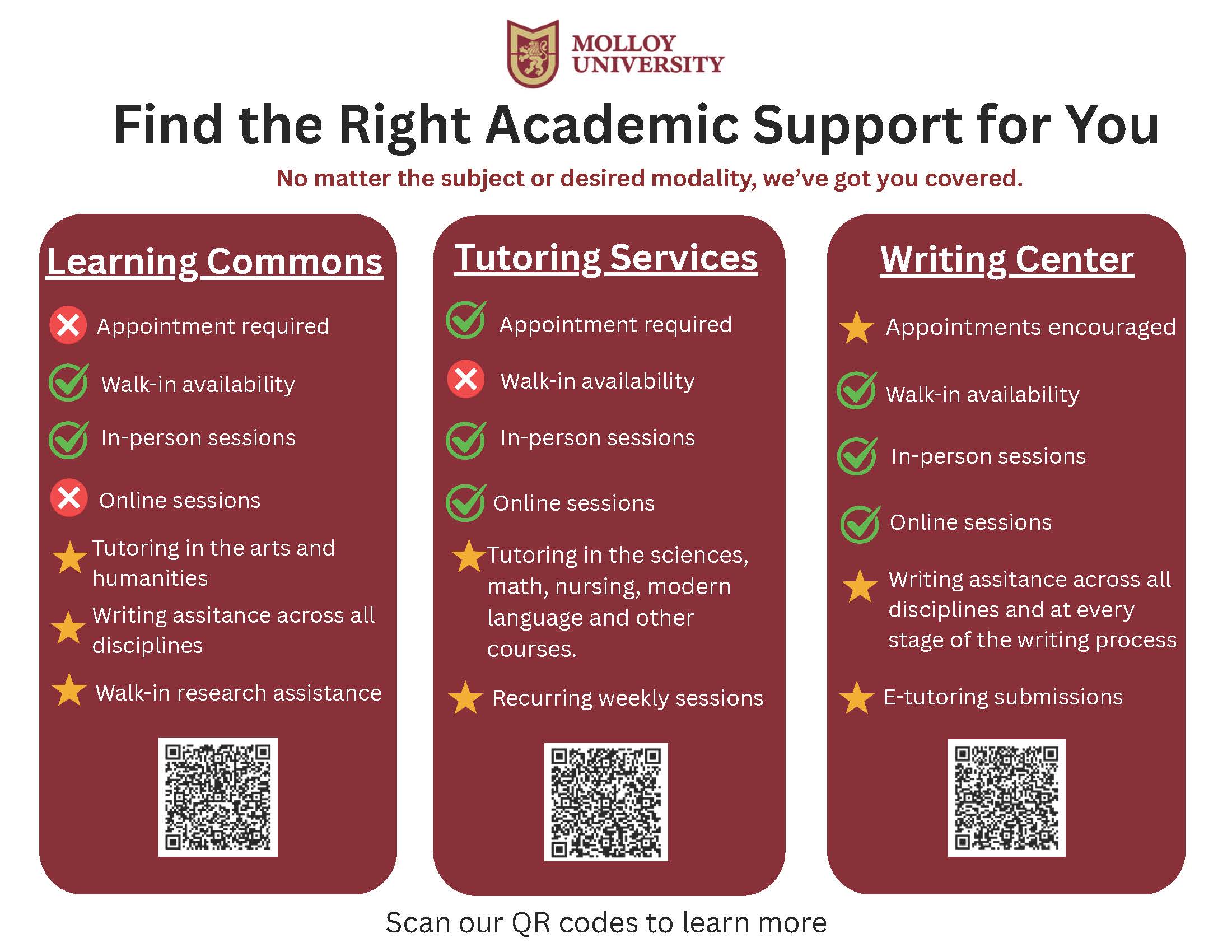 Academic Support Services Differentiator Chart