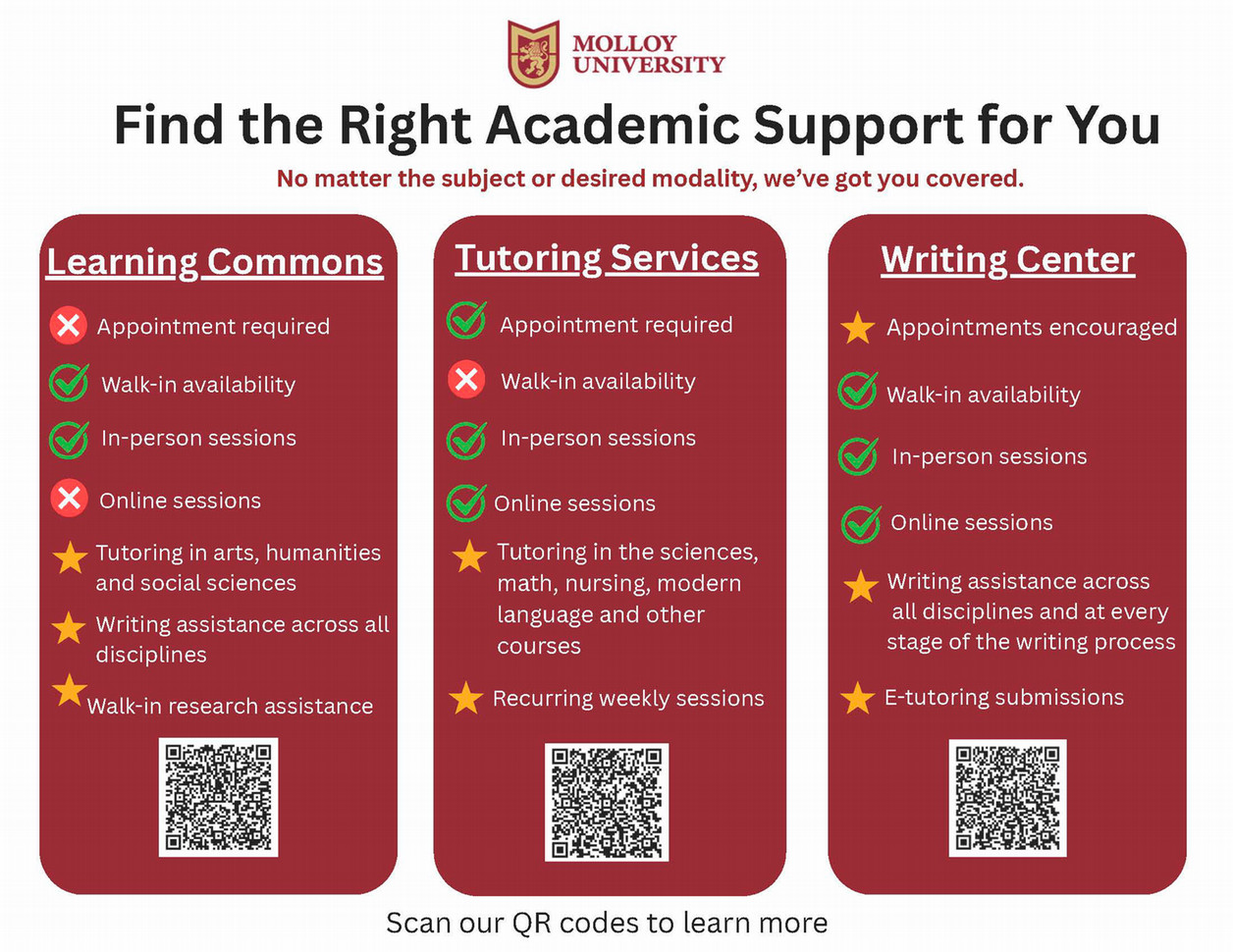 choose the right academic support service